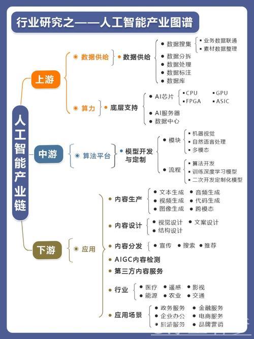 人工智能驱动产业革新 人工智能驱动产业革新
