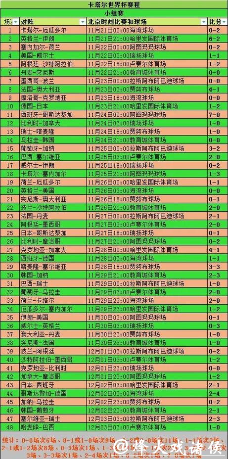 世界杯比分预测:球员伤病对比分的影响 世界杯比分预测:球员伤病对比分的影响