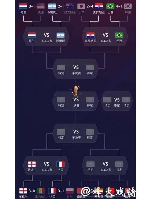 世界杯投注热门球队分析与推荐 世界杯投注热门球队分析与推荐