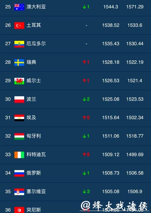 最全世界杯外围下注平台推荐排名 最全世界杯外围下注平台推荐排名