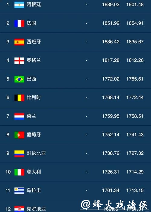 最全世界杯外围下注平台推荐排名 最全世界杯外围下注平台推荐排名