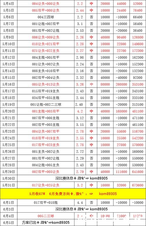 世界杯外围买球盘口与赔率详细解析 世界杯外围买球盘口与赔率详细解析