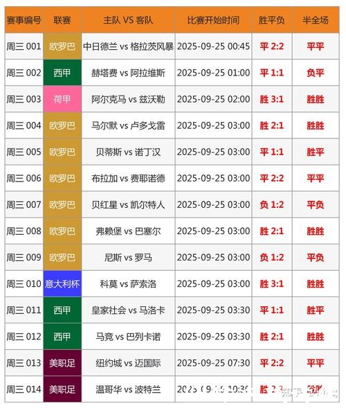 世界杯外围投注历史数据分析，精准预测方法！