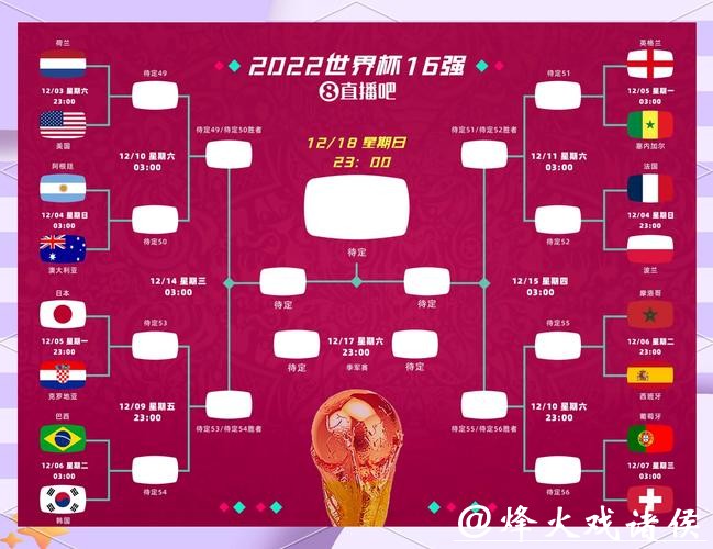 2026世界杯投注热门与冷门对比分析