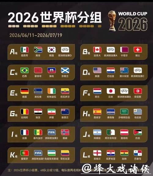 2026世界杯投注冷门球队投资建议
